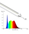 LEDlife 19W Philips LED vækstarmatur - 48 cm, RA95, fuldt spektrum, IK05, IP65