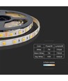 120 LED Stribe Lys - 14W/m, CCT 3i1, IP65, 24V.