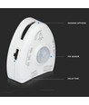 LED sengelys sæt til enkeltseng - 1,2m, 3W, inkl. bevægelsessensor, 1,2m, 4000K