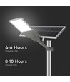 20W LED solcelle gadelampe - 2500lm, IP65, 6500K, inkl. solpanel og monteringsbeslag