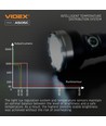 LED bærbar lommelygte - 5000K, lysstyrke 5500lm, forbrug 20W