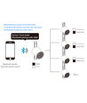 Bluetooth højttaler til 3-faset skinner - Sort, 10W