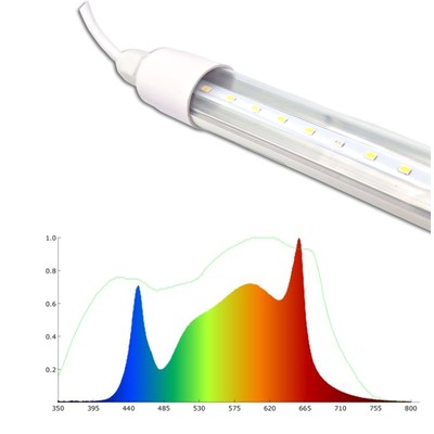 LEDlife Pro-Grow 2.0 vækstarmatur – 30 cm 4W LED fuldt spektrum IP65