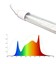 LEDlife Pro-Grow 2.0 vækstarmatur - 30 cm, 4W LED, fuldt spektrum, IP65
