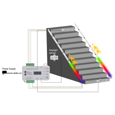Trappe RGB LED stripsæt – 2×5 meter 16W 24V IP30 med sensor