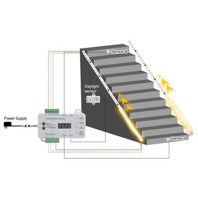 Trappe LED COB stripsæt – 2×5 meter 12W 24V IP20 med sensor – Dæmpbar : Dæmpbar