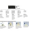 V-Tac 15W LED loftslampe - Mikrobølgesensor, skumringssensor, vågelys, IP65, inkl. lyskilde