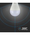 E27 15W LED pære - A65, Samsung LED chip