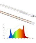LED vækstlamper