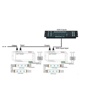 Installation af DMX controller til styring af LED segmenter og IC points.